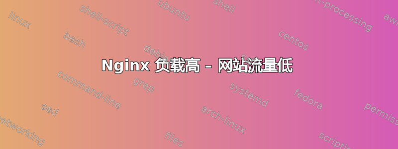 Nginx 负载高 – 网站流量低