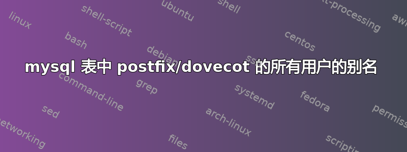 mysql 表中 postfix/dovecot 的所有用户的别名