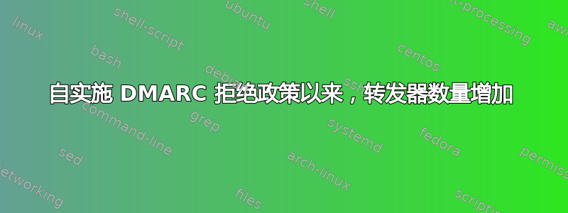 自实施 DMARC 拒绝政策以来，转发器数量增加