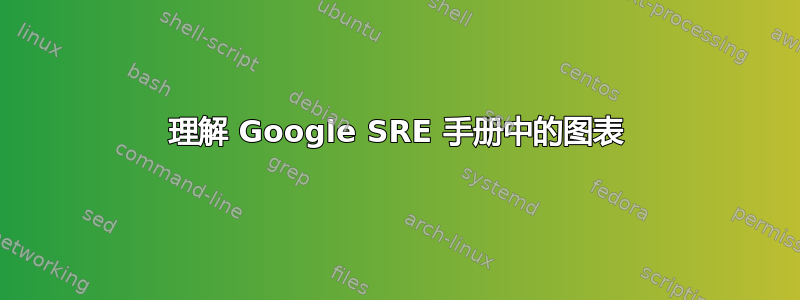 理解 Google SRE 手册中的图表