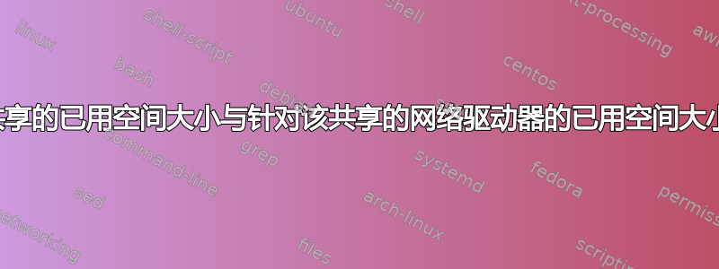 为什么共享的已用空间大小与针对该共享的网络驱动器的已用空间大小不同？