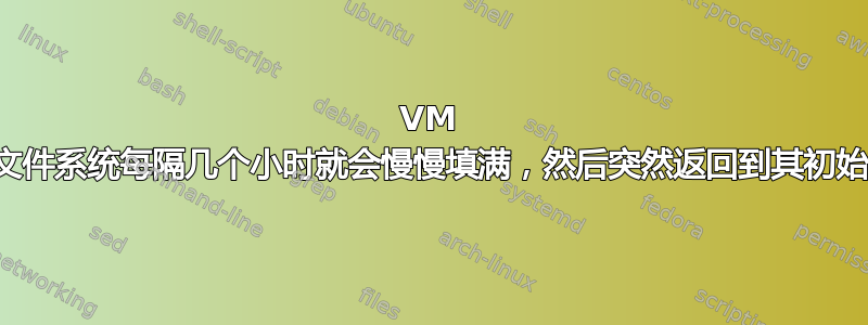 VM 上的文件系统每隔几个小时就会慢慢填满，然后突然返回到其初始状态