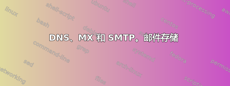 DNS、MX 和 SMTP。邮件存储