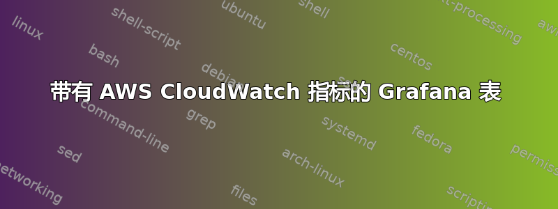 带有 AWS CloudWatch 指标的 Grafana 表