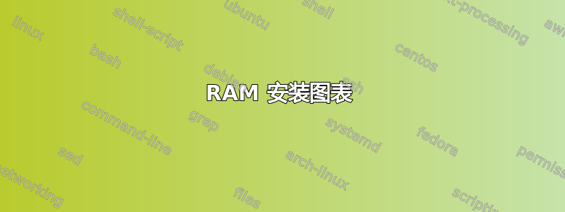 RAM 安装图表