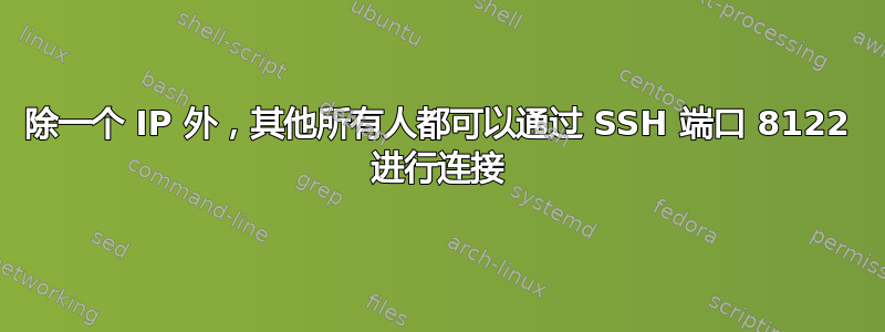 除一个 IP 外，其他所有人都可以通过 SSH 端口 8122 进行连接