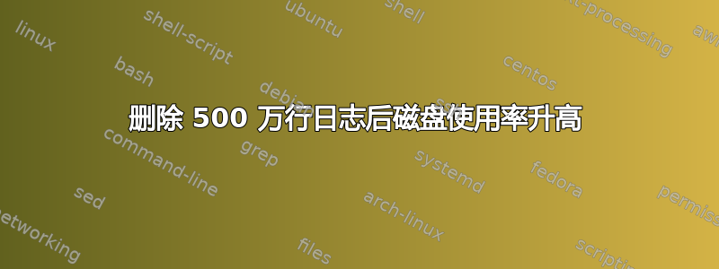 删除 500 万行日志后磁盘使用率升高