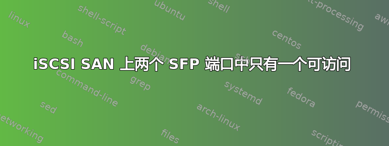 iSCSI SAN 上两个 SFP 端口中只有一个可访问