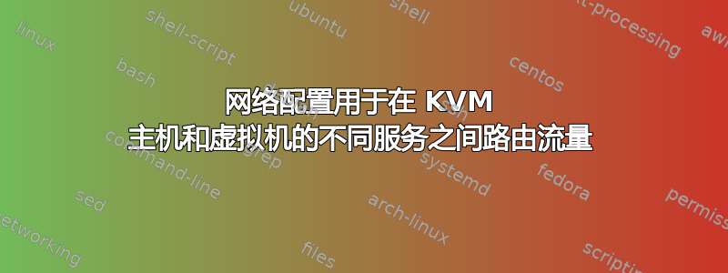 网络配置用于在 KVM 主机和虚拟机的不同服务之间路由流量