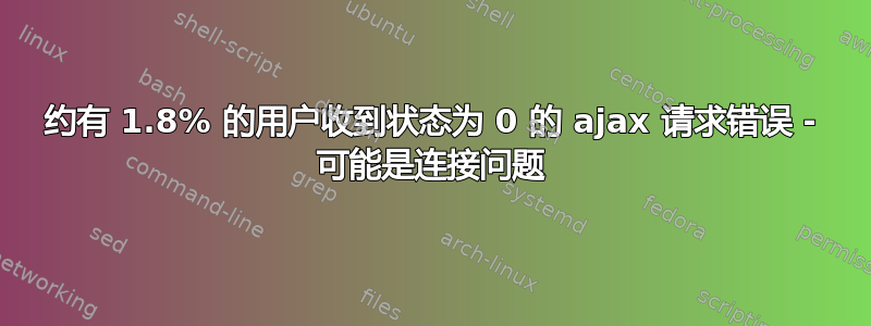 约有 1.8% 的用户收到状态为 0 的 ajax 请求错误 - 可能是连接问题