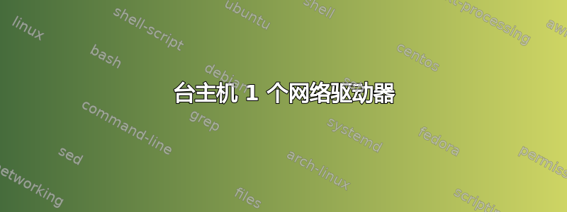 2 台主机 1 个网络驱动器