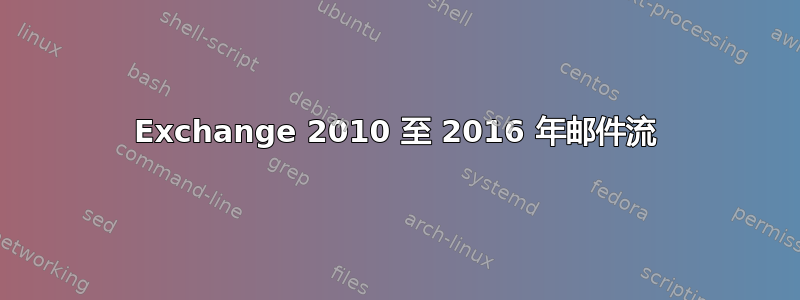 Exchange 2010 至 2016 年邮件流