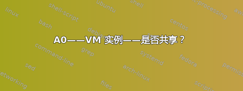 A0——VM 实例——是否共享？