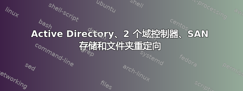 Active Directory、2 个域控制器、SAN 存储和文件夹重定向