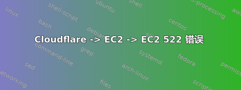 Cloudflare -> EC2 -> EC2 522 错误