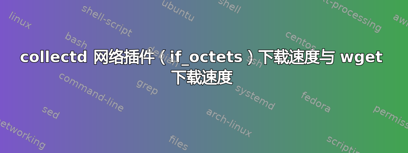 collectd 网络插件（if_octets）下载速度与 wget 下载速度