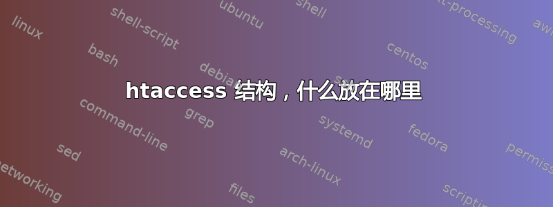 htaccess 结构，什么放在哪里