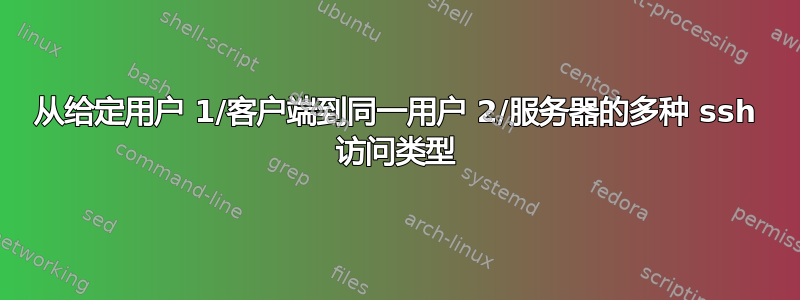 从给定用户 1/客户端到同一用户 2/服务器的多种 ssh 访问类型