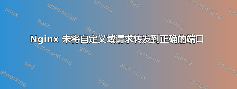 Nginx 未将自定义域请求转发到正确的端口