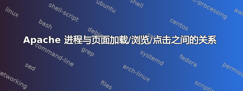 Apache 进程与页面加载/浏览/点击之间的关系