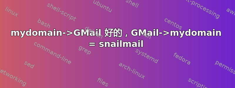 mydomain->GMail 好的，GMail->mydomain = snailmail