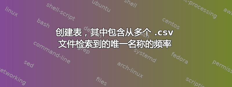 创建表，其中包含从多个 .csv 文件检索到的唯一名称的频率