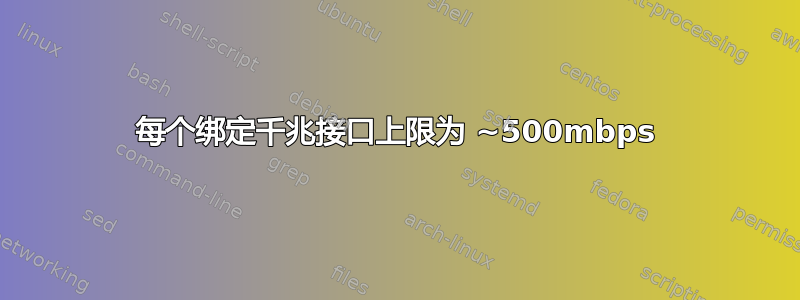 每个绑定千兆接口上限为 ~500mbps