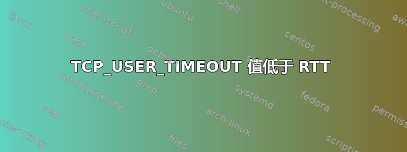 TCP_USER_TIMEOUT 值低于 RTT