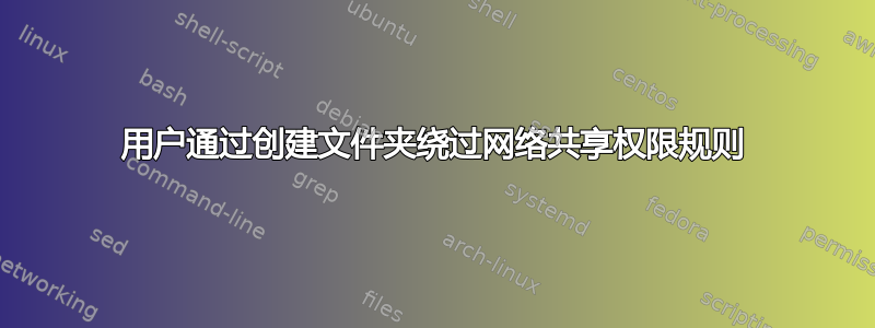 用户通过创建文件夹绕过网络共享权限规则