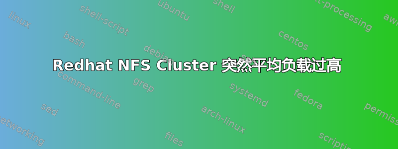 Redhat NFS Cluster 突然平均负载过高