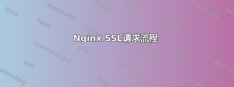 Nginx SSL请求流程