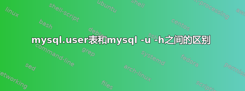 mysql.user表和mysql -u -h之间的区别