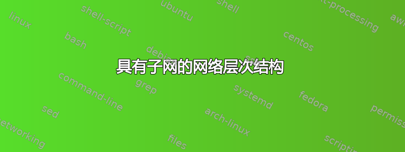 具有子网的网络层次结构