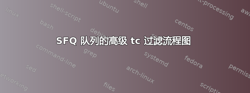 SFQ 队列的高级 tc 过滤流程图