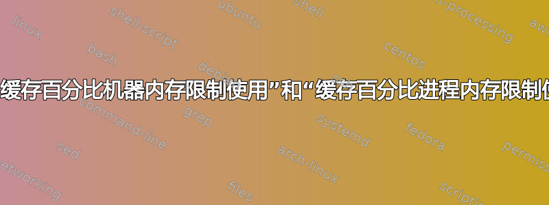 在性能监视器中，“缓存百分比机器内存限制使用”和“缓存百分比进程内存限制使用”有什么区别？