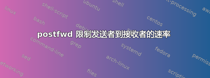 postfwd 限制发送者到接收者的速率