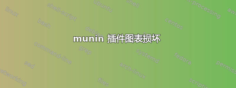 munin 插件图表损坏