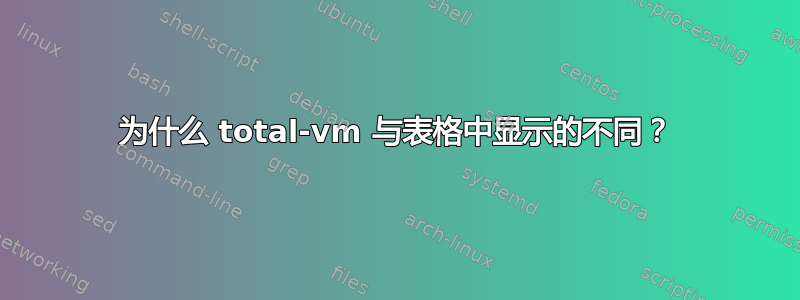 为什么 total-vm 与表格中显示的不同？