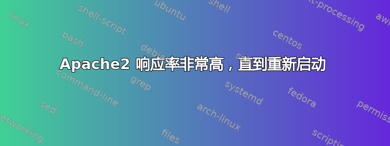 Apache2 响应率非常高，直到重新启动