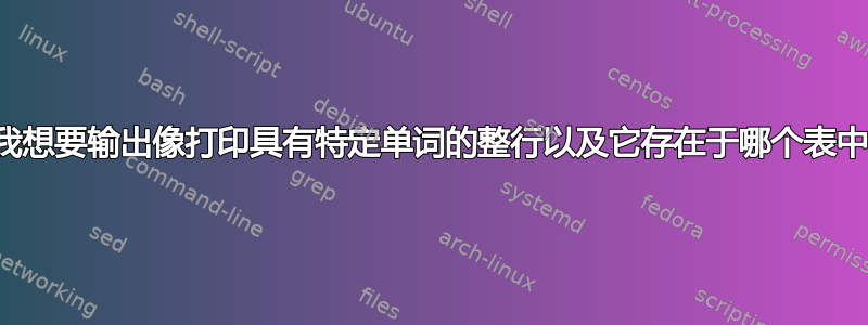 我想要输出像打印具有特定单词的整行以及它存在于哪个表中