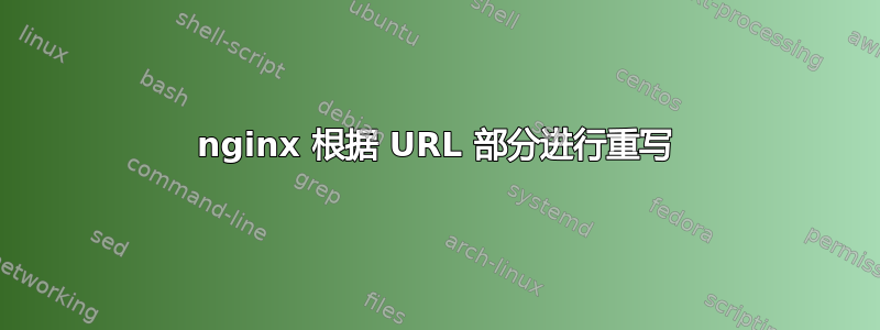 nginx 根据 URL 部分进行重写