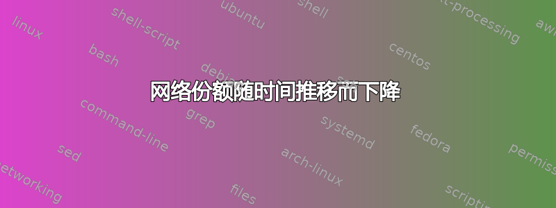 网络份额随时间推移而下降