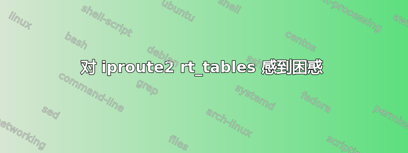 对 iproute2 rt_tables 感到困惑