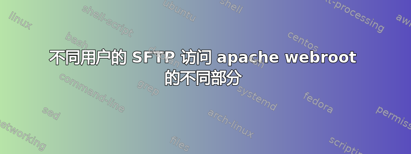 不同用户的 SFTP 访问 apache webroot 的不同部分