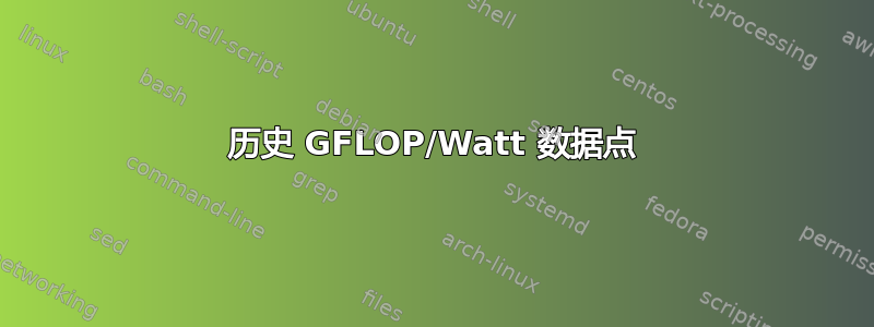 历史 GFLOP/Watt 数据点