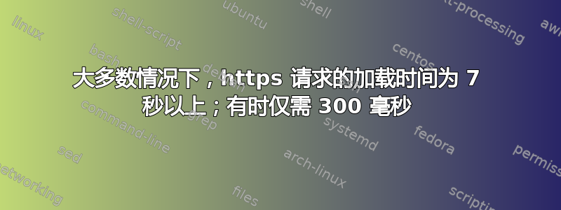 大多数情况下，https 请求的加载时间为 7 秒以上；有时仅需 300 毫秒