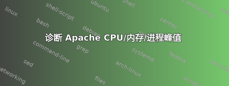 诊断 Apache CPU/内存/进程峰值