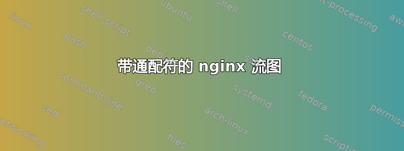 带通配符的 nginx 流图
