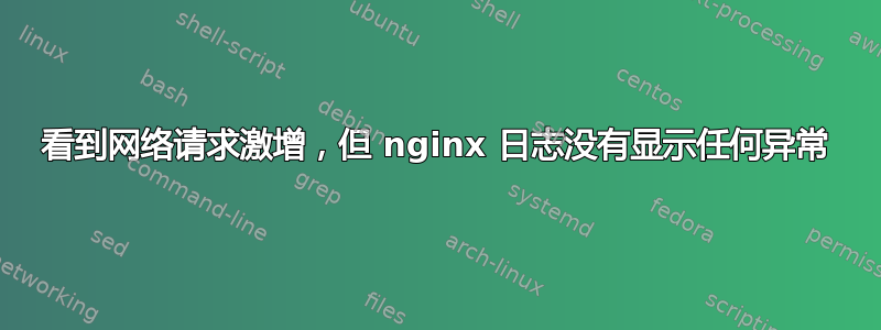 看到网络请求激增，但 nginx 日志没有显示任何异常