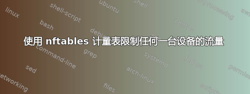 使用 nftables 计量表限制任何一台设备的流量